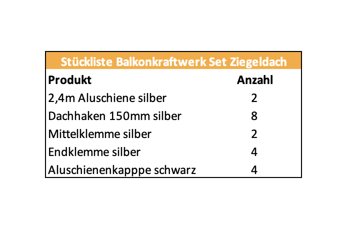 Balkonkraftwerk Halterung Ziegeldach