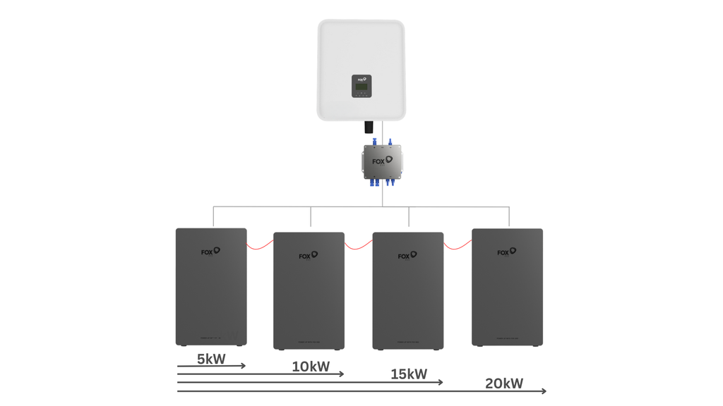  FOX ESS Junction Box 